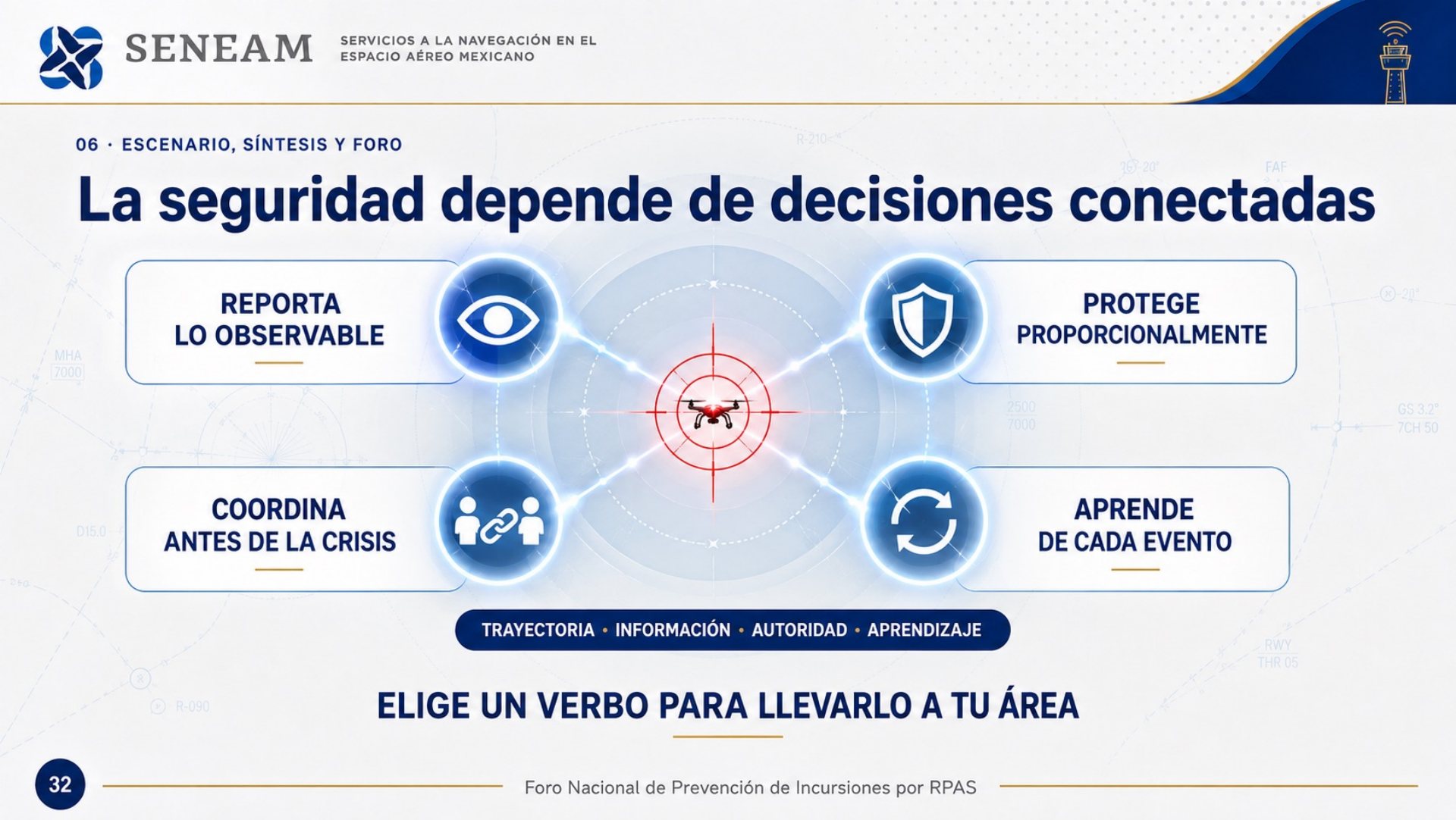 Lámina final La seguridad depende de decisiones conectadas