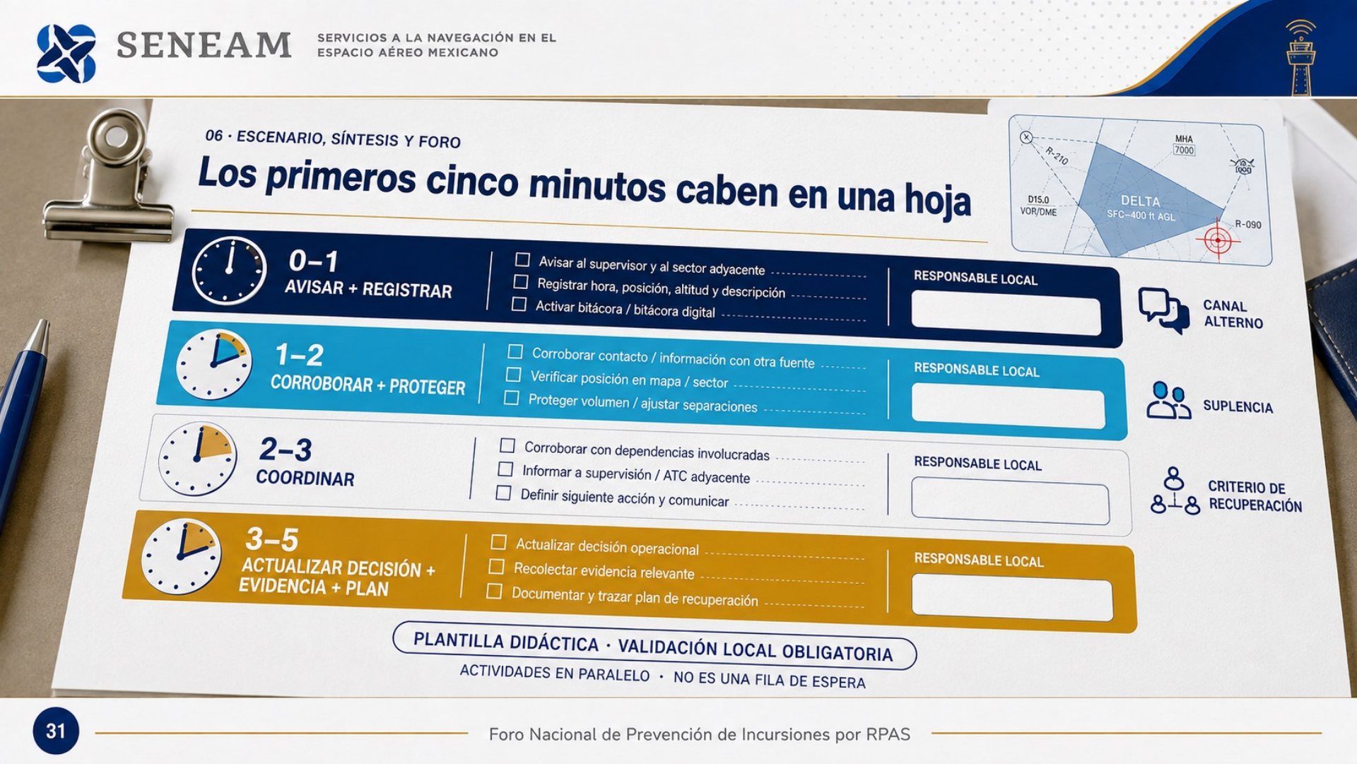 Plantilla didáctica para los primeros cinco minutos
