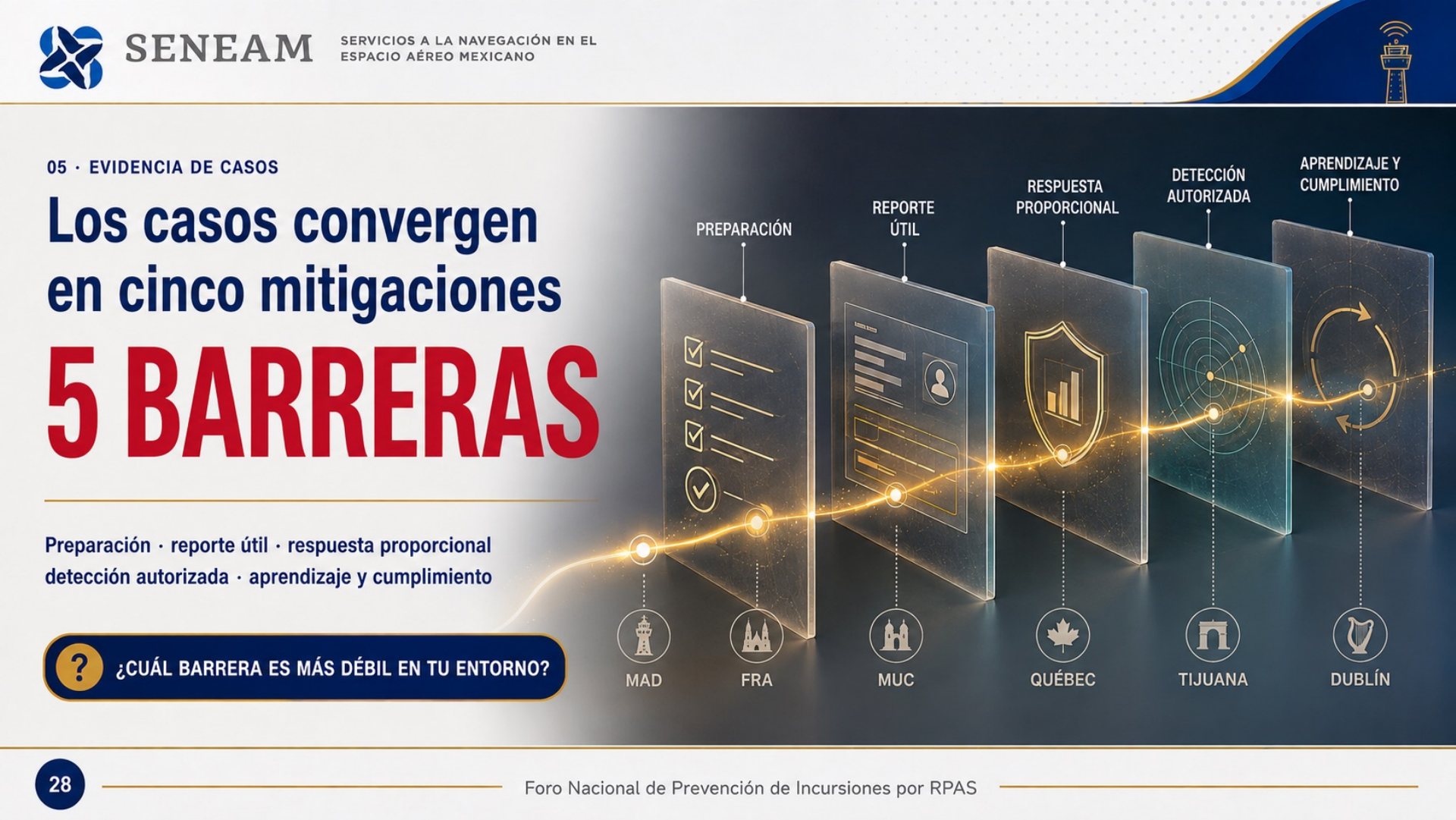 Lámina de las cinco barreras de mitigación